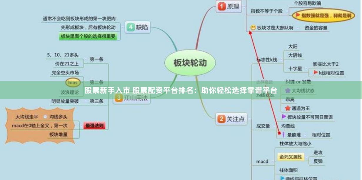 股票新手入市 股票配资平台排名：助你轻松选择靠谱平台