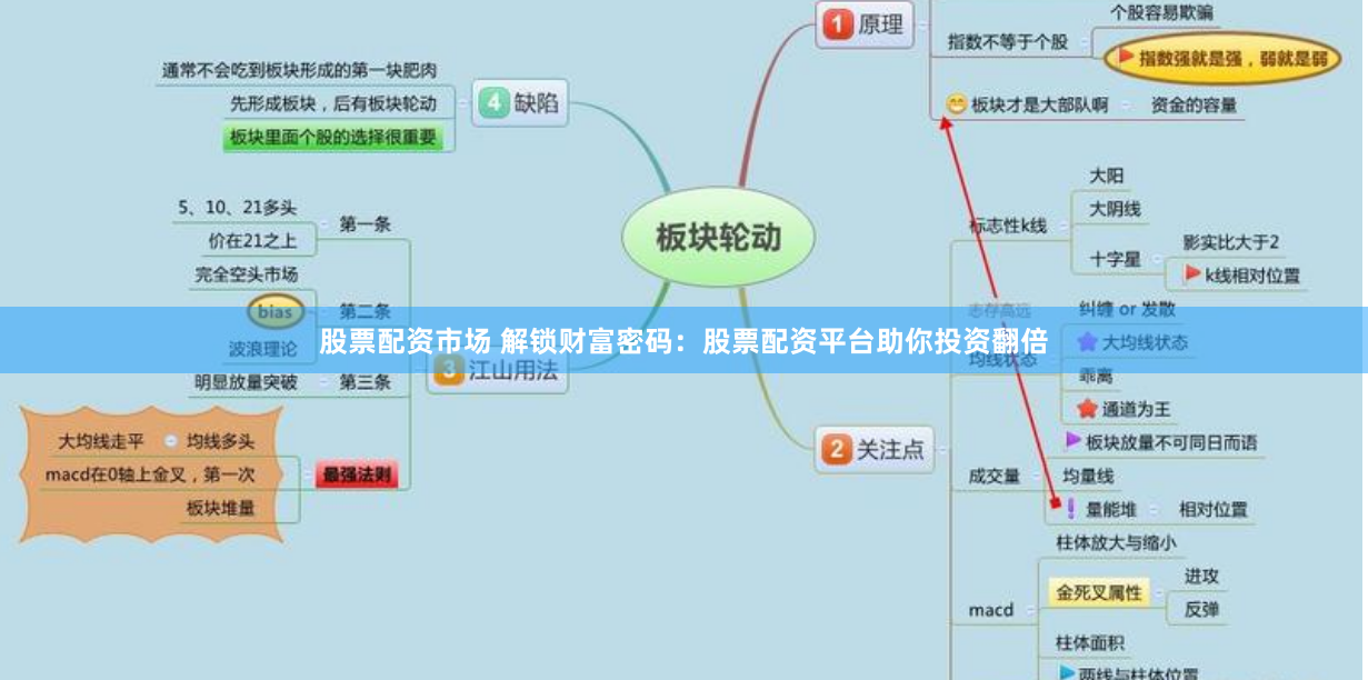 股票配资市场 解锁财富密码：股票配资平台助你投资翻倍