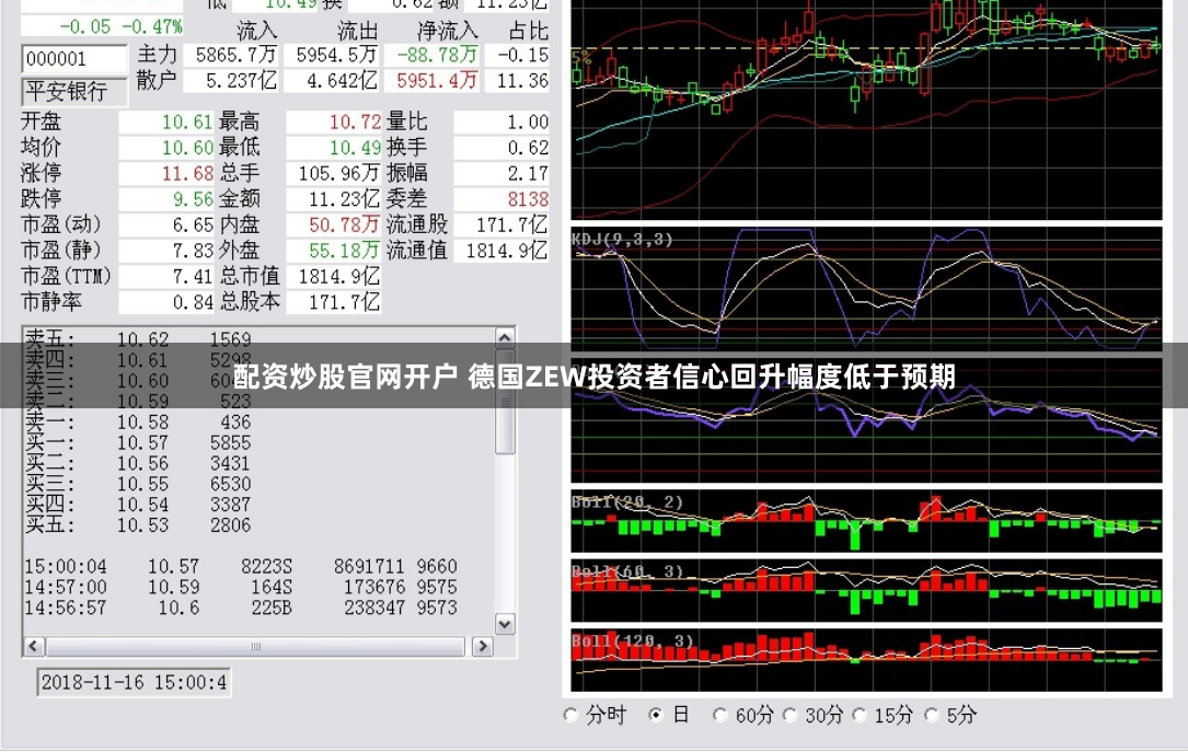 配资炒股官网开户 德国ZEW投资者信心回升幅度低于预期