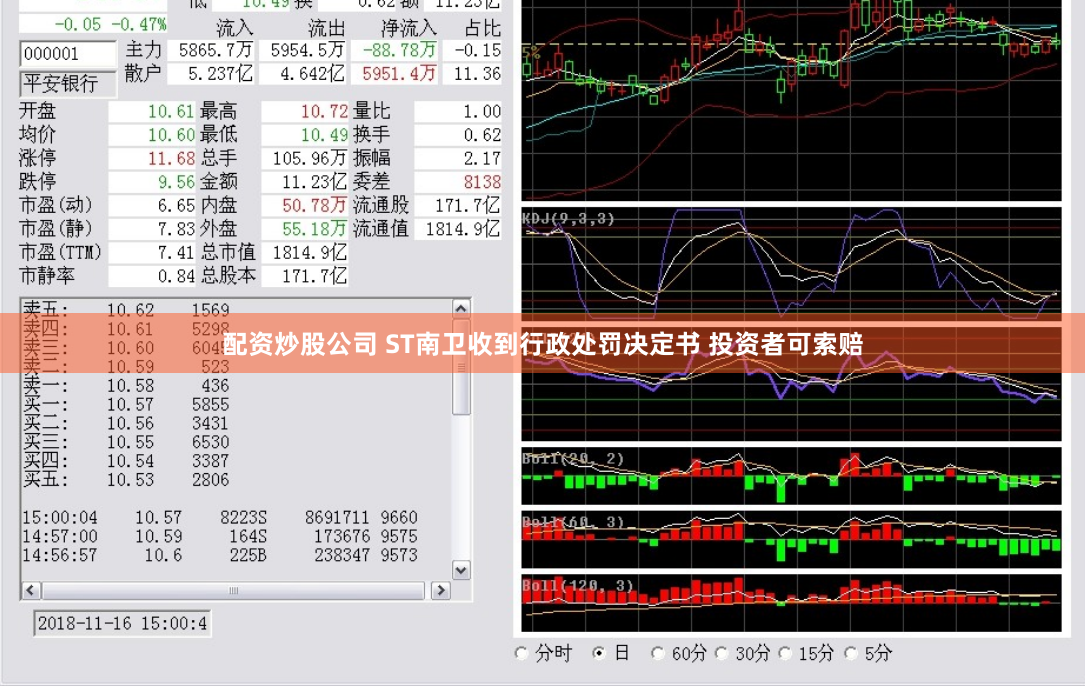 配资炒股公司 ST南卫收到行政处罚决定书 投资者可索赔