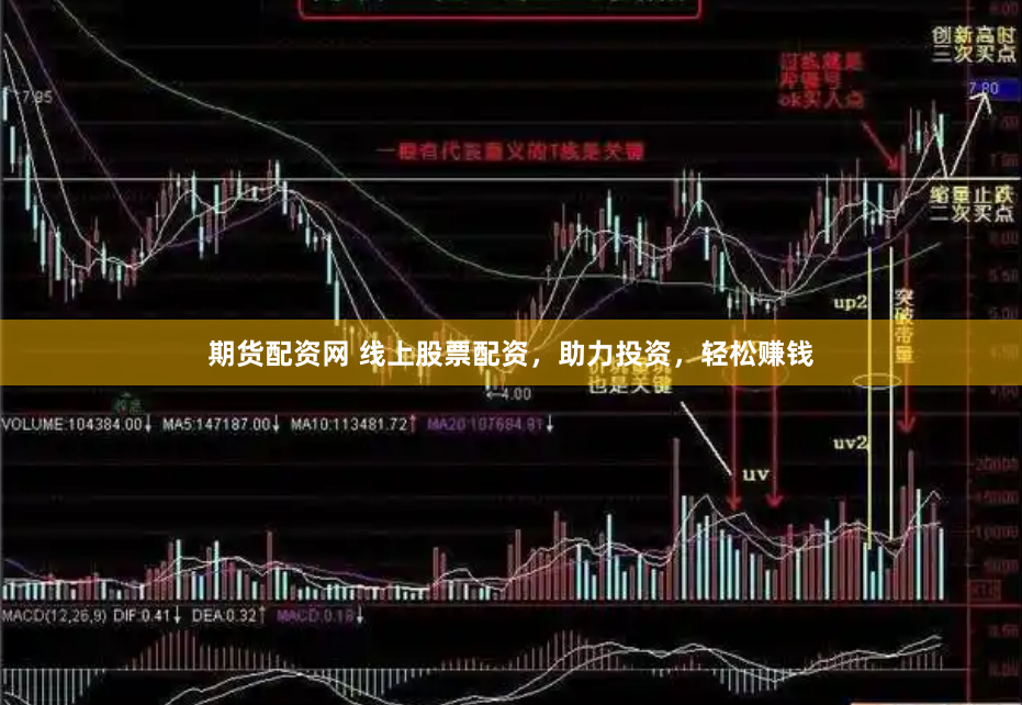 期货配资网 线上股票配资，助力投资，轻松赚钱
