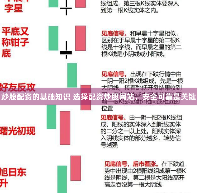 炒股配资的基础知识 选择配资炒股网站，安全可靠是关键