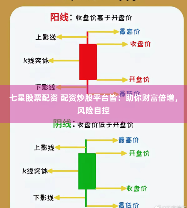 七星股票配资 配资炒股平台皆：助你财富倍增，风险自控