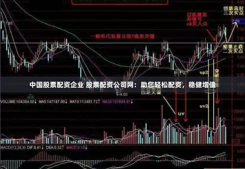 中国股票配资企业 股票配资公司网:助您轻松配资,稳健增值