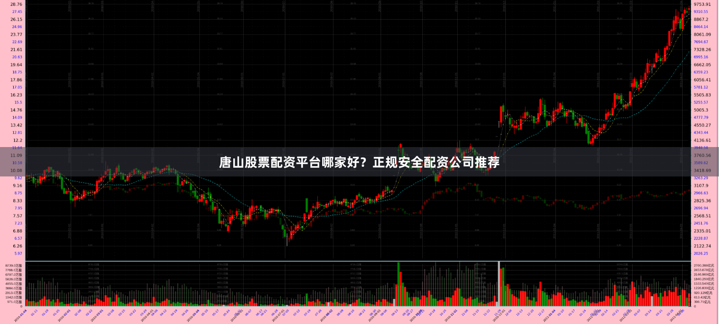 唐山股票配资平台哪家好?正规安全配资公司推荐