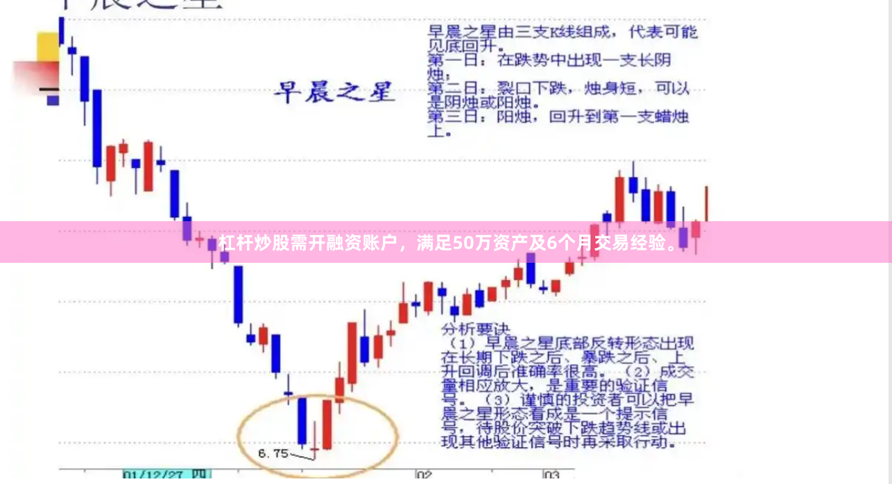 杠杆炒股需开融资账户,满足50万资产及6个月交易经验。