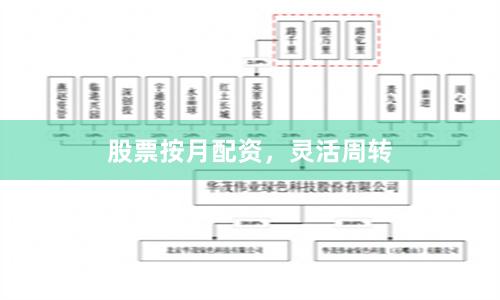 股票按月配资,灵活周转