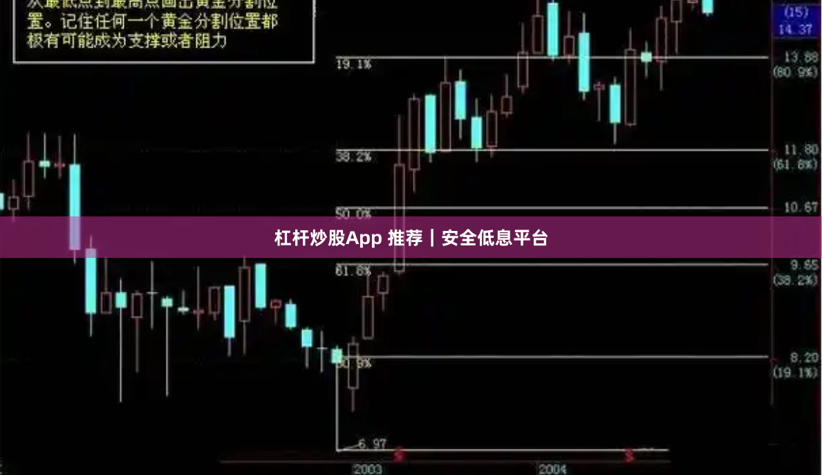 杠杆炒股App 推荐｜安全低息平台