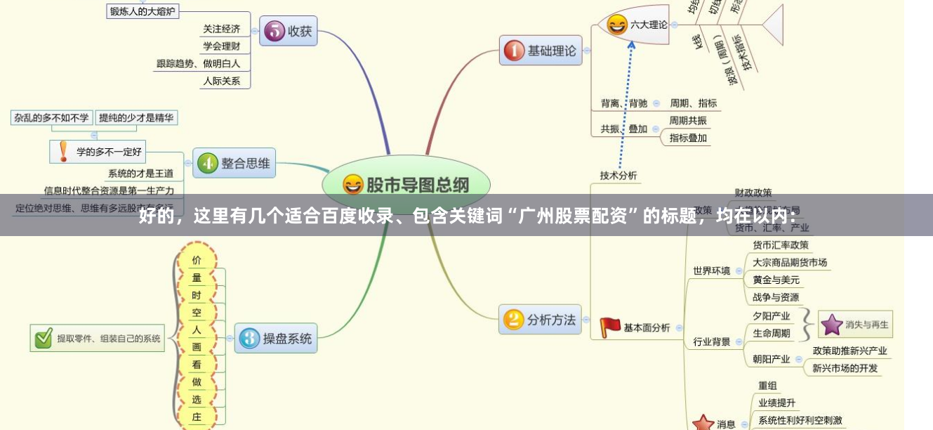 好的，这里有几个适合百度收录、包含关键词“广州股票配资”的标题，均在以内：