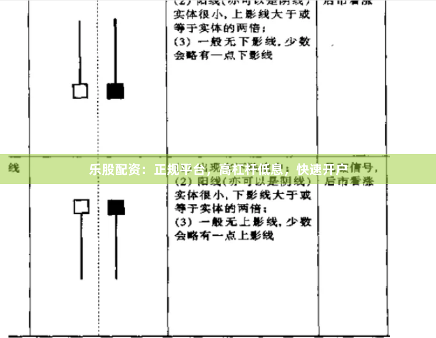 乐股配资：正规平台，高杠杆低息，快速开户